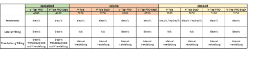Apollo Standard Op Table - MicrosoftTeams image 119