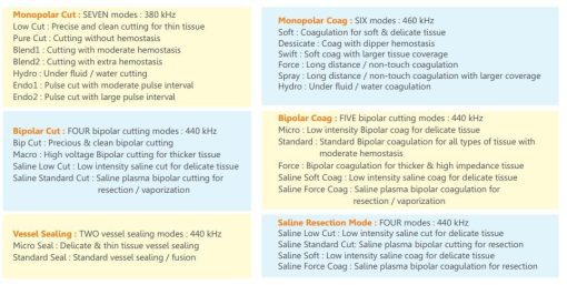 Shalya Vista VE Electrosurgery Unit - Monopolar, Bipolar & Vessel Sealing - Image 2