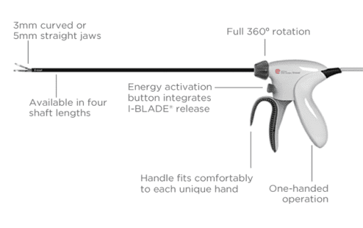 - Ethicon Enseal Handpieces