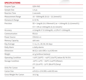 Blood Glucose Monitoring System - Blood Glucose Monitoring System