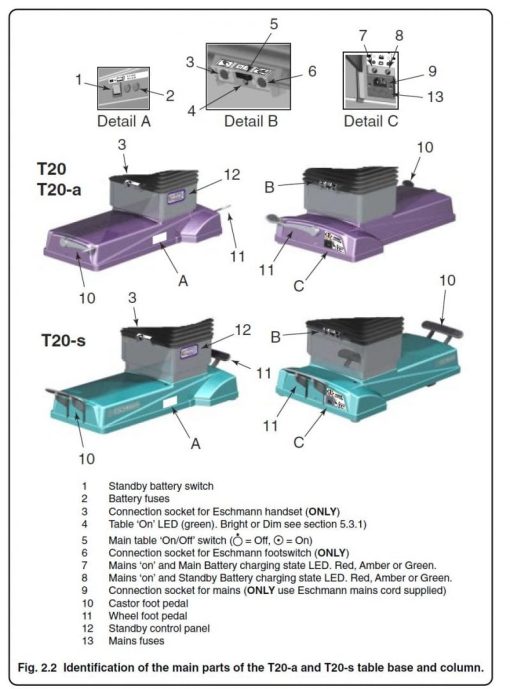 Eschmann T20 Operating Table (Translucent Traversing Tabletop) - Image 6