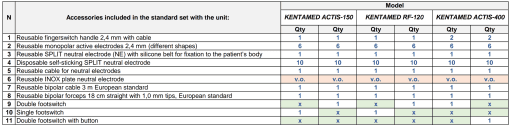 Kentamed ACTIS-400 (radio-frequency) - Image 2