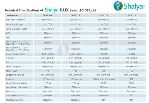 Shalya iLUX 40 Light - 160,000 LUX - Image 2